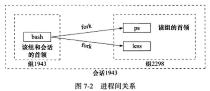 Linux高性能服务器编程——ch7笔记