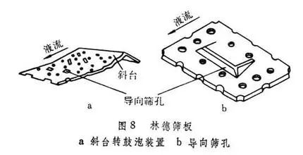 此外,还有适用于大液体负荷操作的多降液管塔板,结构简单的无溢流塔板
