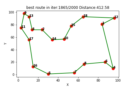 强化学习求解TSP（四）：Qlearning求解旅行商问题TSP（提供Python代码）