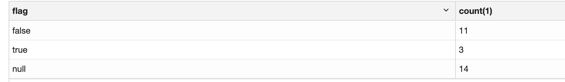 SQL面试题——飞猪SQL面试 重点用户