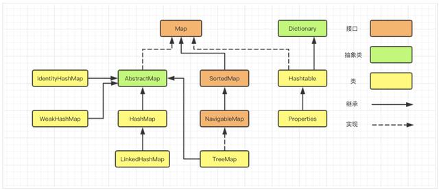 hashmap集合是单列集合，hashmap删除指定key_「集合系列」- 深入浅出分析HashMap