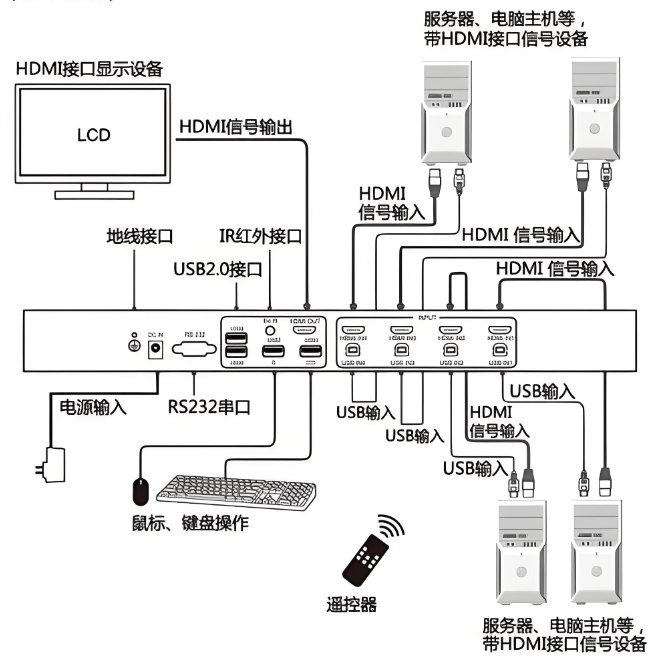 KVM切换器原理