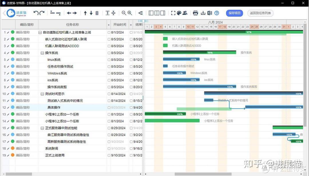 项目管理软件之进度管理，怎么制定进度计划