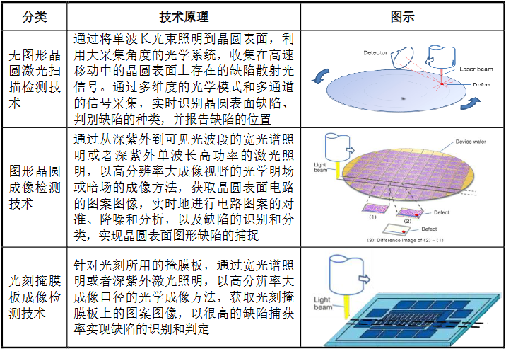 测试干货 | 如何选择合适的半导体检测方法？看完这篇就明白了！