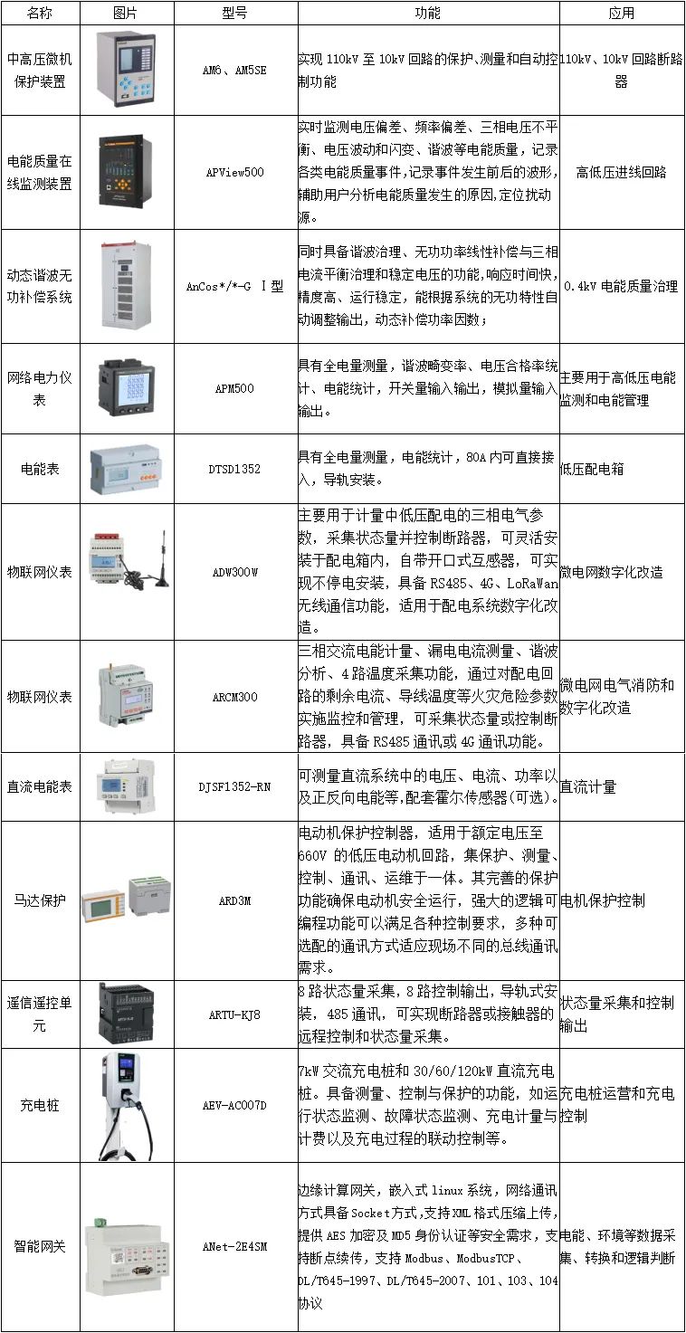 从虚拟电厂在上海的实践探索看企业微电网数字化的意义