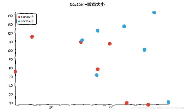 python可视化实例_Python手绘可视化工具cutecharts使用实例