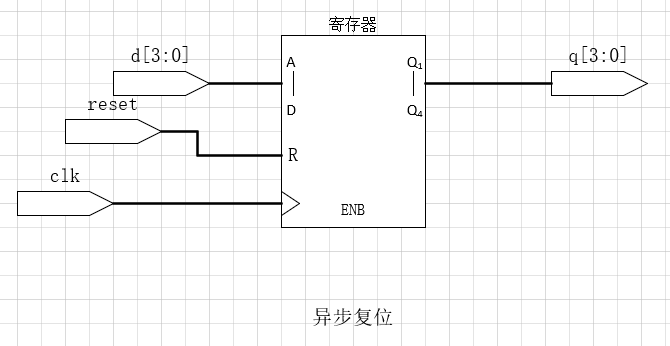 异步复位