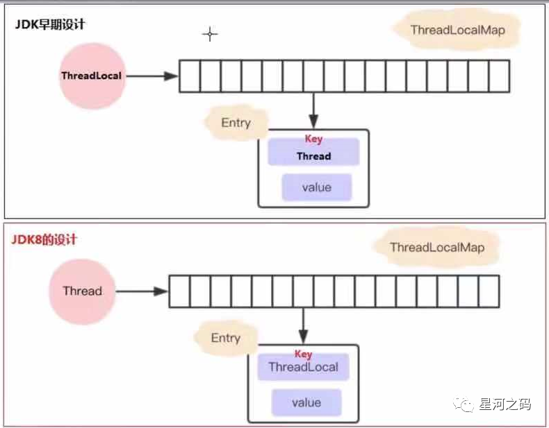 一篇ThreadLocal走天下