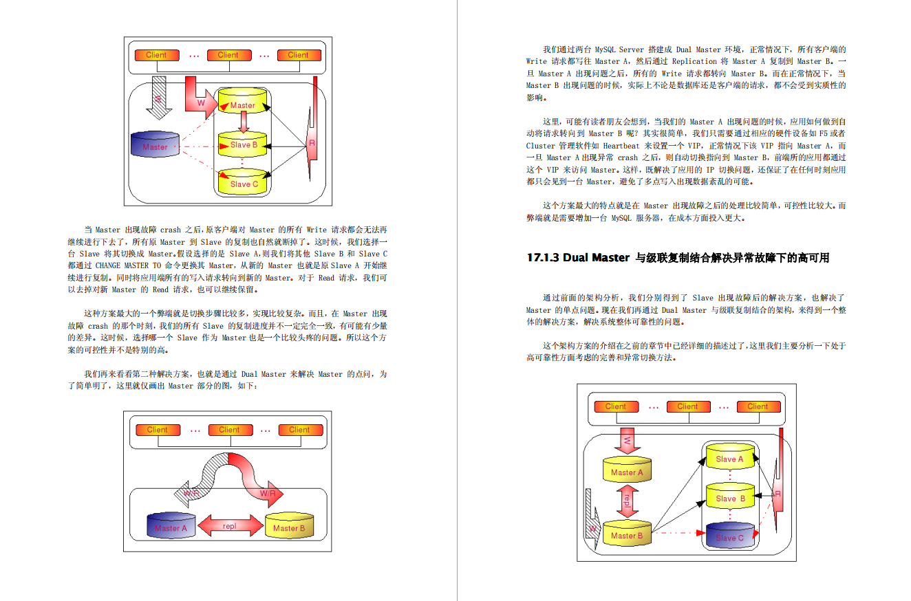 阿里P8架构师对性能调优的神级操作，让MySQL性能提升了数百倍