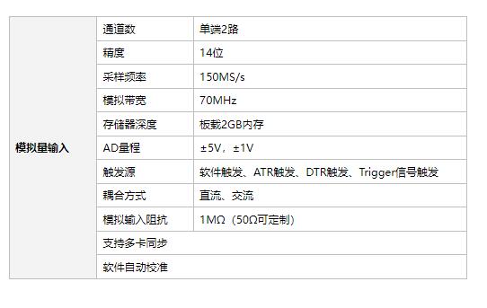 PCI高速数字化仪14位同步模拟量采集卡—PCI8554B_无线通讯_03