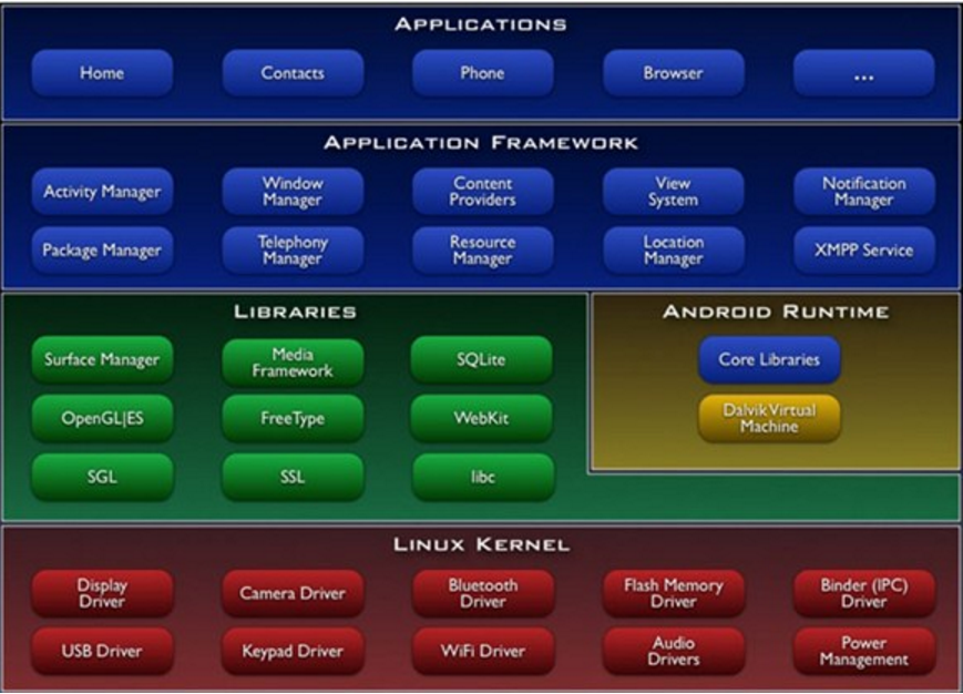 AndroidFramework.png