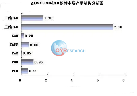 CAM软件行业调研：广泛应用取得越来越大的市场份额