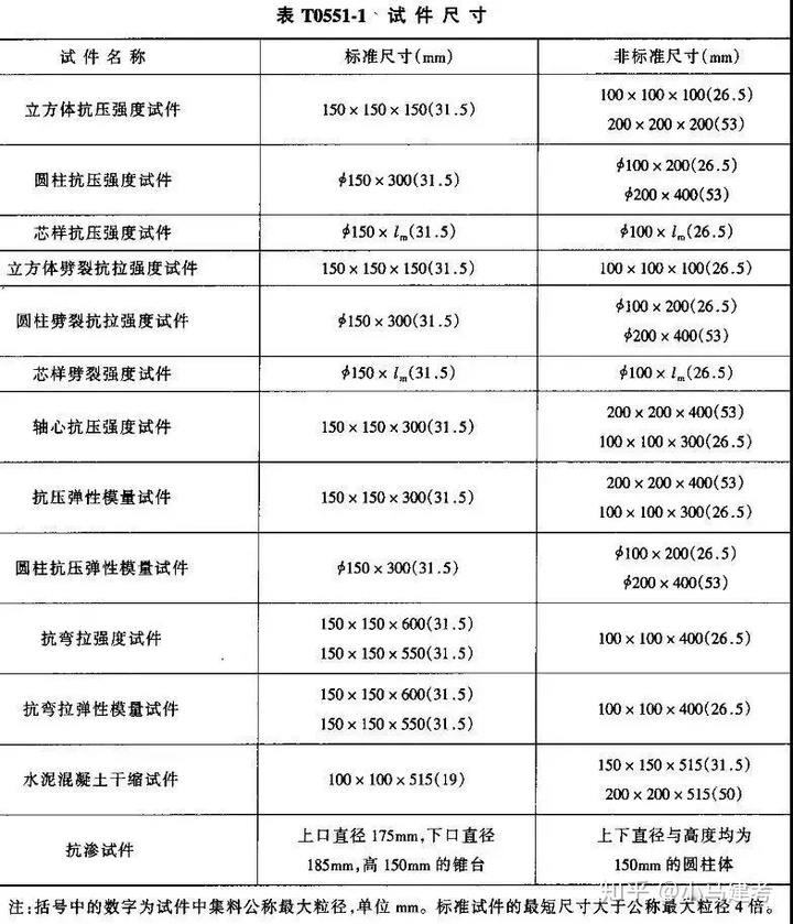 混凝土静力受压弹性模量试验计算公式_【小马建考干货】天天送检，你知道混凝土试块检测哪些性能标指吗？...