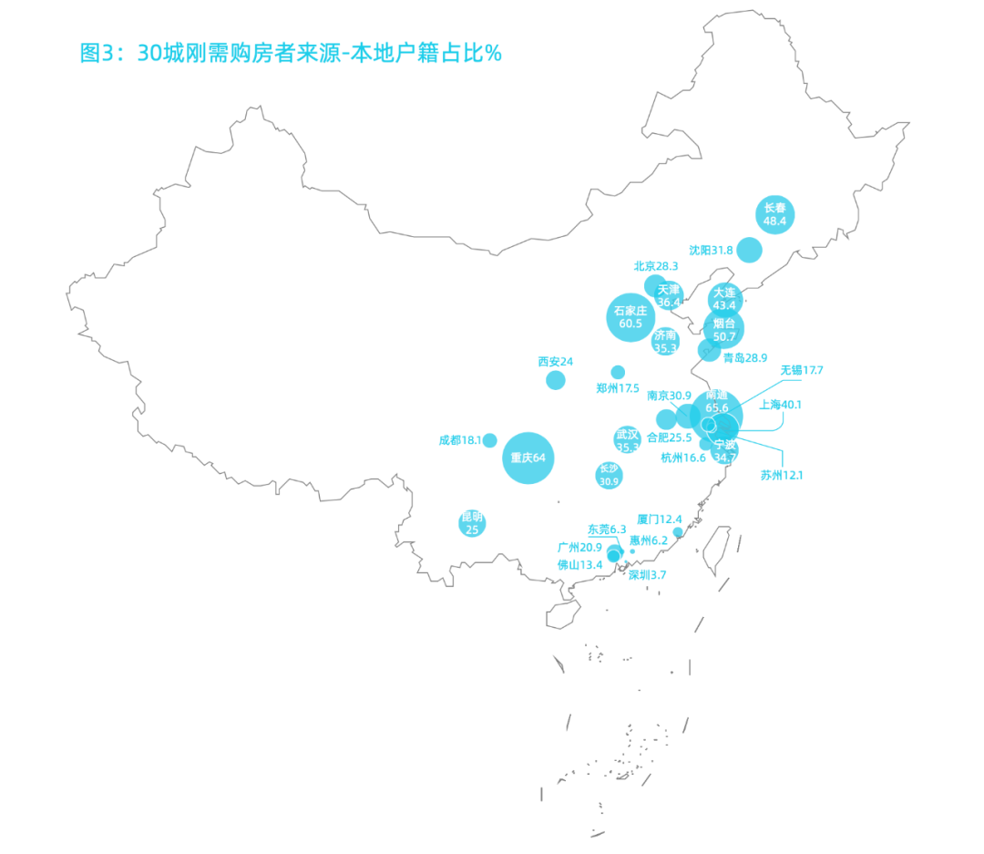 重庆2020人口_重庆人口大迁徙(3)