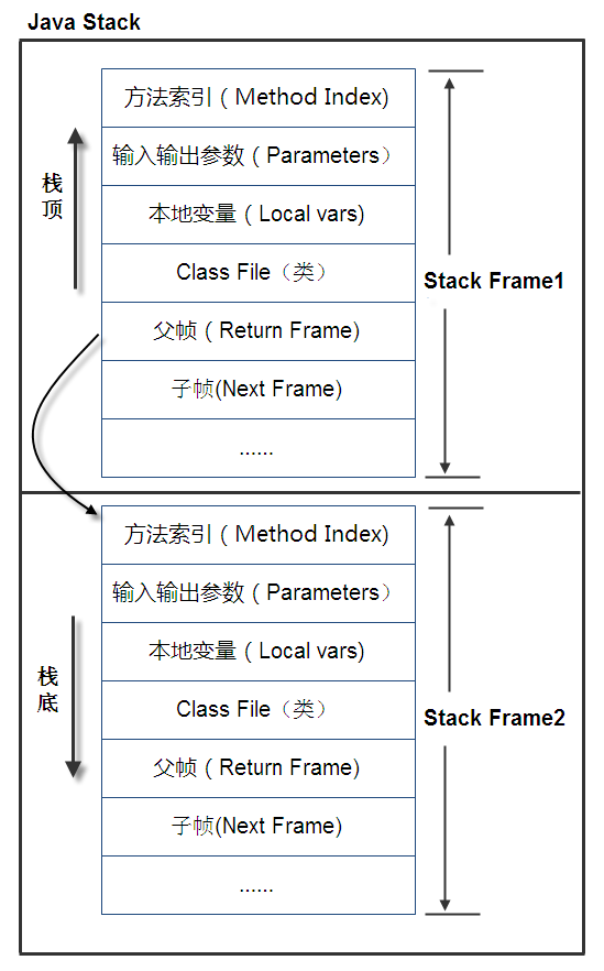 JVM详解篇：大厂面试都会问这个问题，你知道吗？