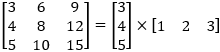 可分离卷积(Separable convolution)详解