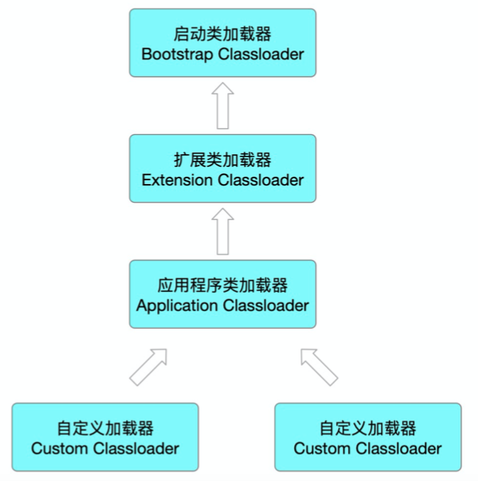 17e1160c300d010d832b712d7bdacbf4 - java序列回显学习