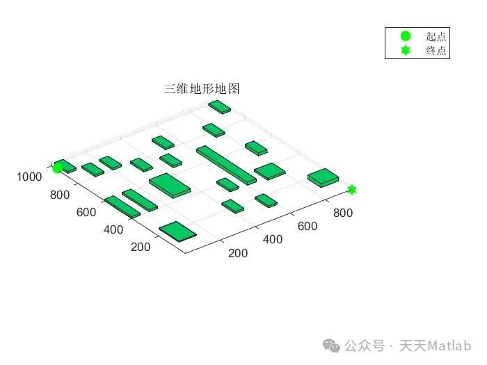 基于Matlab棕熊算法BrownOA实现复杂地形无人机避障三维航迹规划附代码