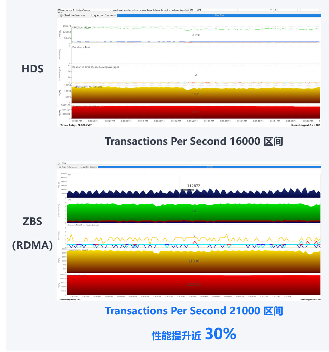 zbs-hds-performance-15.png