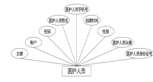 C:\Users\Administrator\Desktop\img\jiechuzhe\医护人员.jpg