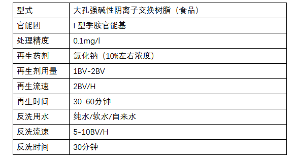 地下饮用水除硝酸盐技术、生活用水提质增效