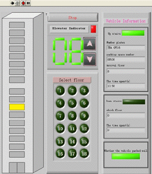 LabVIEW轿厢电梯控制系统