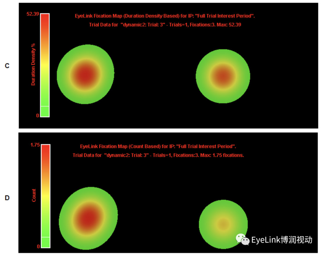 map),基于单个被试或查看同一背景图像的多个被试所产生的注视眼动
