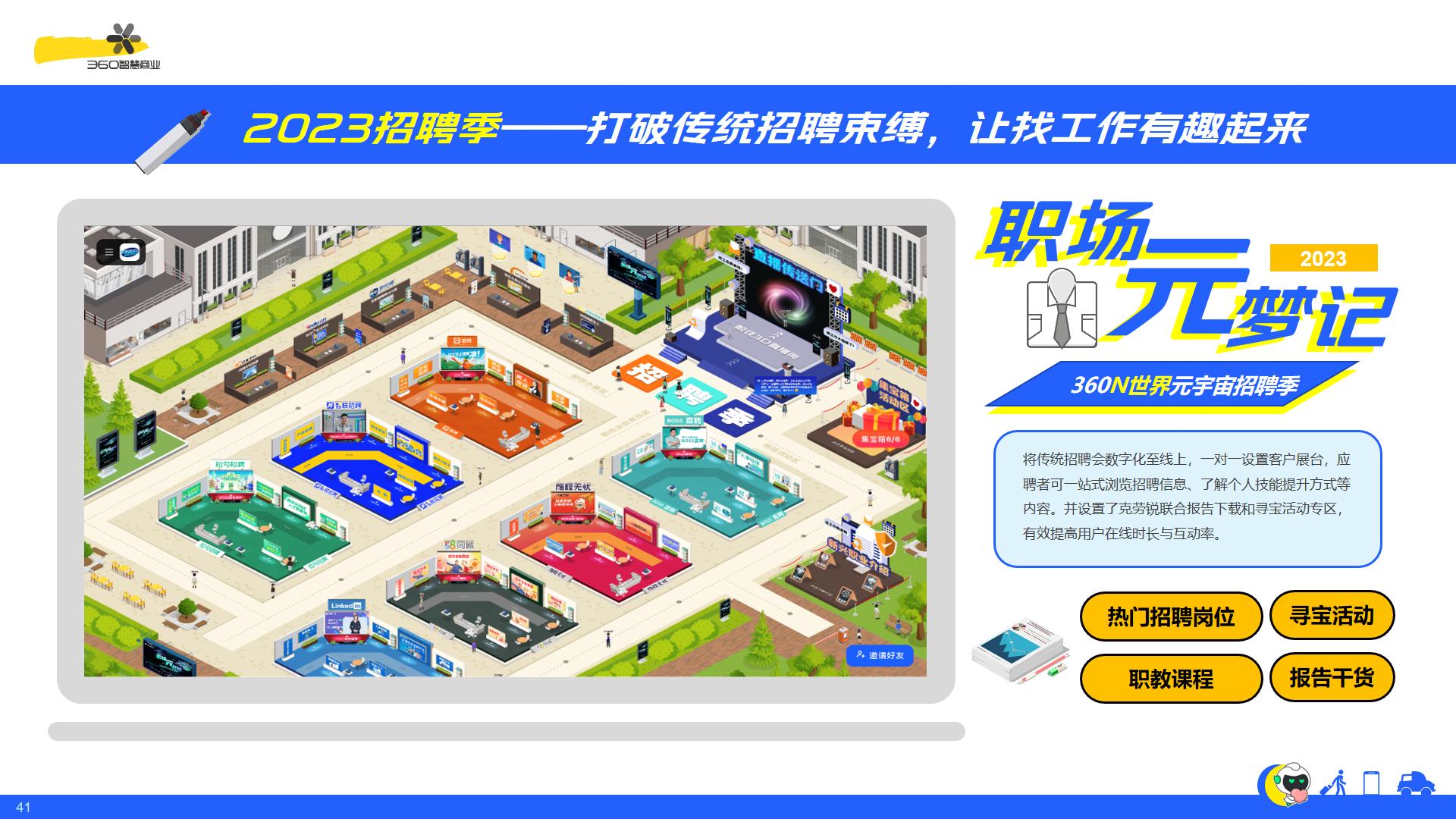 360韩彬:智能场景化营销助推文旅产业乘风破浪-csdn.net