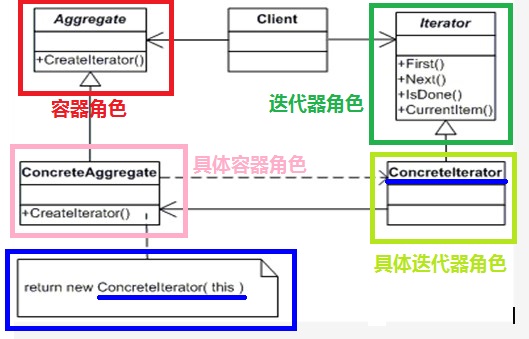 迭代器模式结构图.jpg-53.9kB