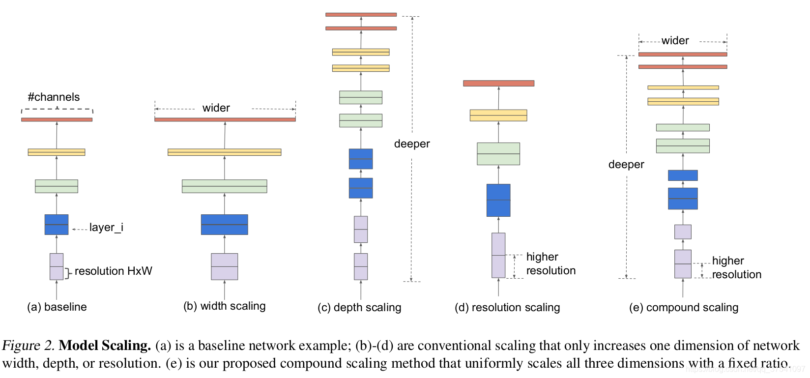 modelscaling