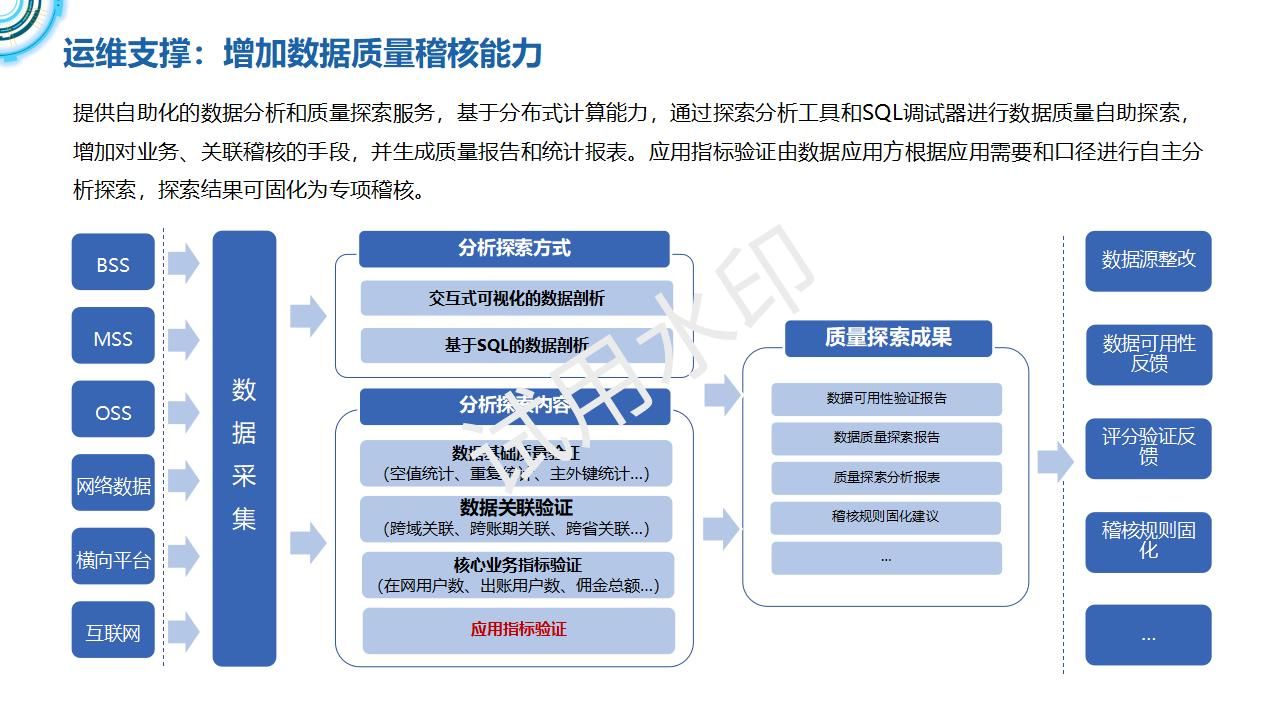 大数据湖体系规划与建设方案（ppt可编辑）