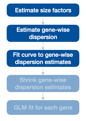 Fit curve