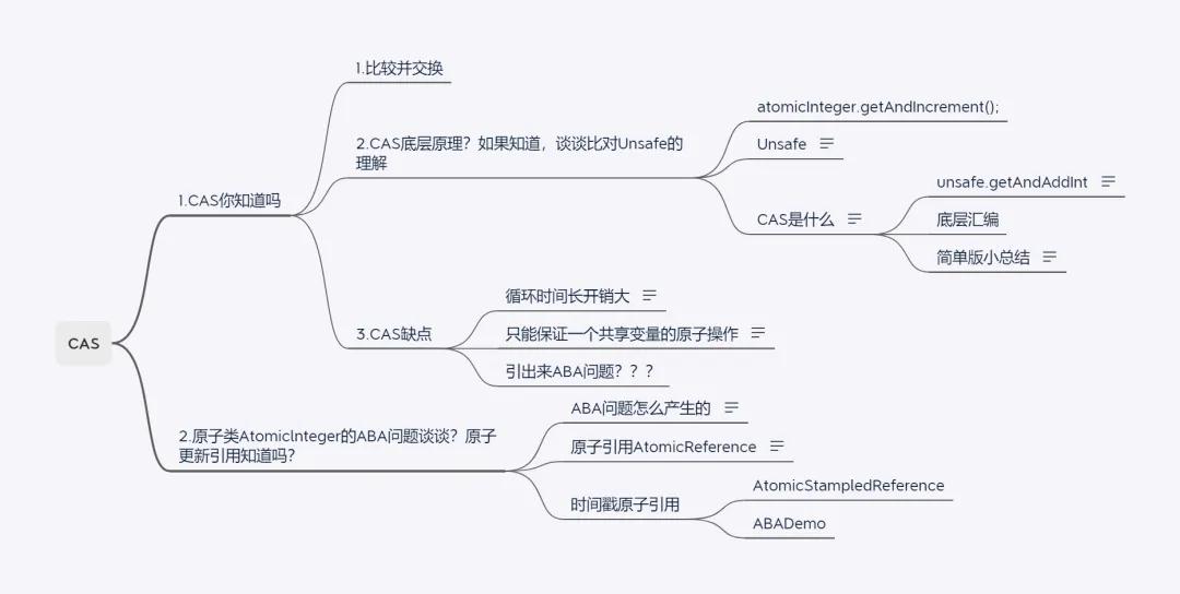 cas大纲
