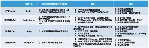 深入剖析SQL与NoSQL的优劣势，帮你决定最佳数据存储方案