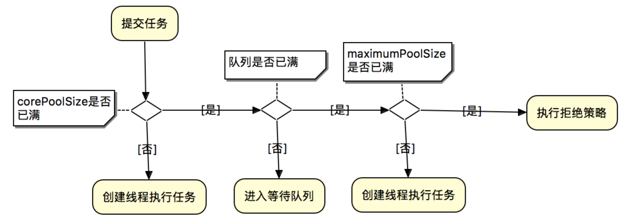 探索线程池的威力：优化多线程任务管理与性能提升