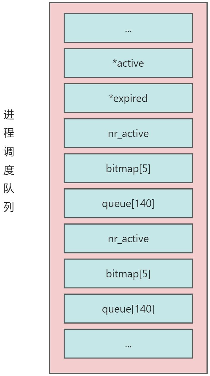 [Linux]：进程(上)