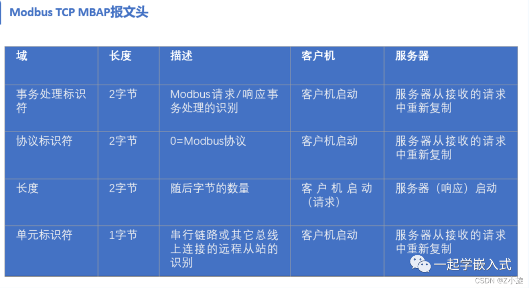 嵌入式系统中详解 Modbus 通信协议（清晰易懂）