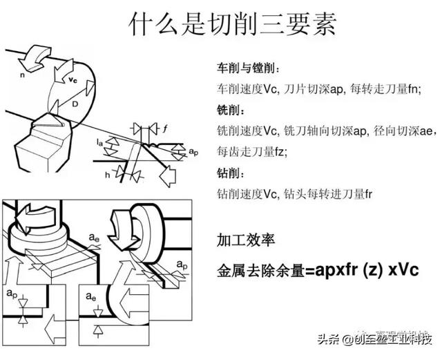 A计权声功率级计算公式 常用的车削 铣削 钻削加工 螺纹和钢材计算公式 随用随查 Weixin 的博客 程序员宅基地