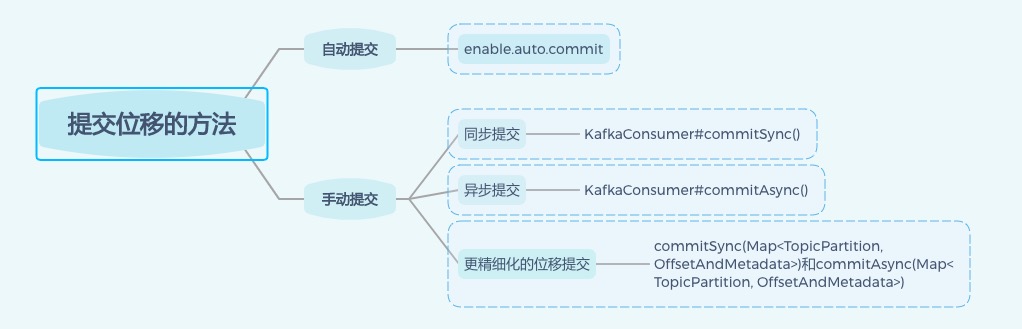 万字长文带你深入理解Kafka！为春招面试做好准备！插图5