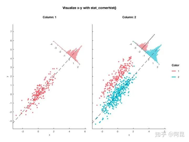 用Python画如此漂亮的专业插图？简直So easy