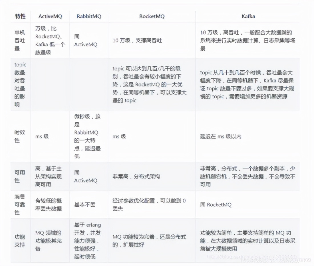 学不会退出IT界！21年度“Java中间件面试真题&高频知识点汇总”