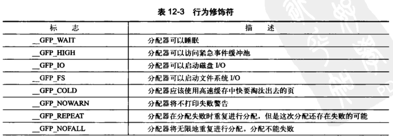 行为修饰符类别