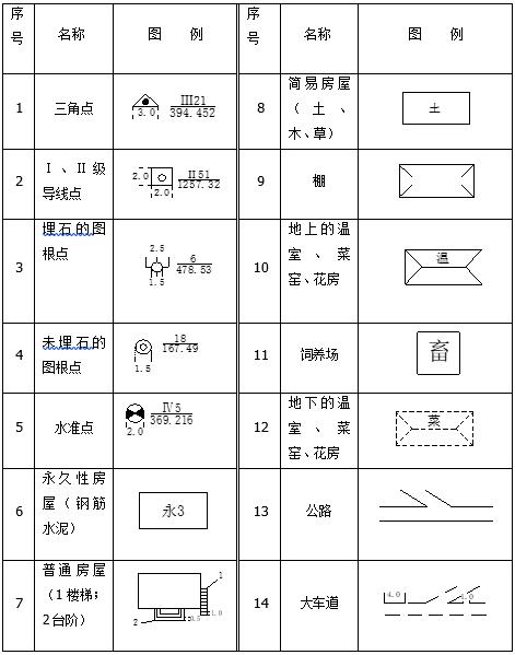 房屋平面图符号含义图片