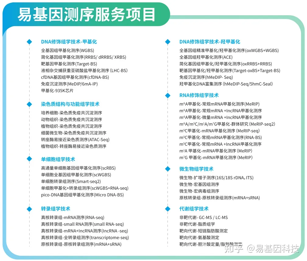 易基因：Nat Commun：RRBS测序揭示小鼠衰老过程中的DNA甲基化变化轨迹｜研究速递