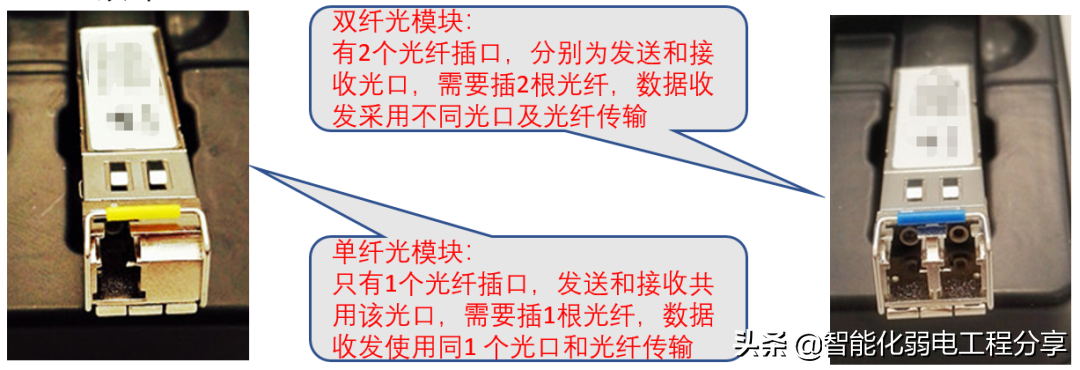 全面讲解光纤、光模块、光纤交换机、光模块组网设计与案例