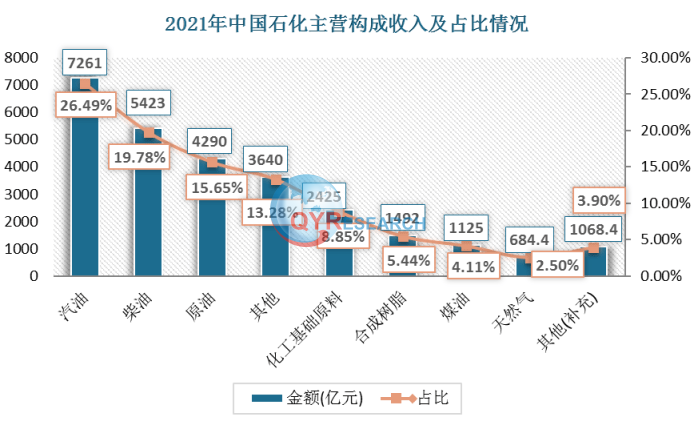 裂解汽油行业分析：到2027 年将达到 202.4 亿美元