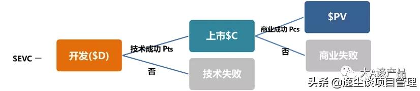 产品经理都是这样做产品规划的（上）