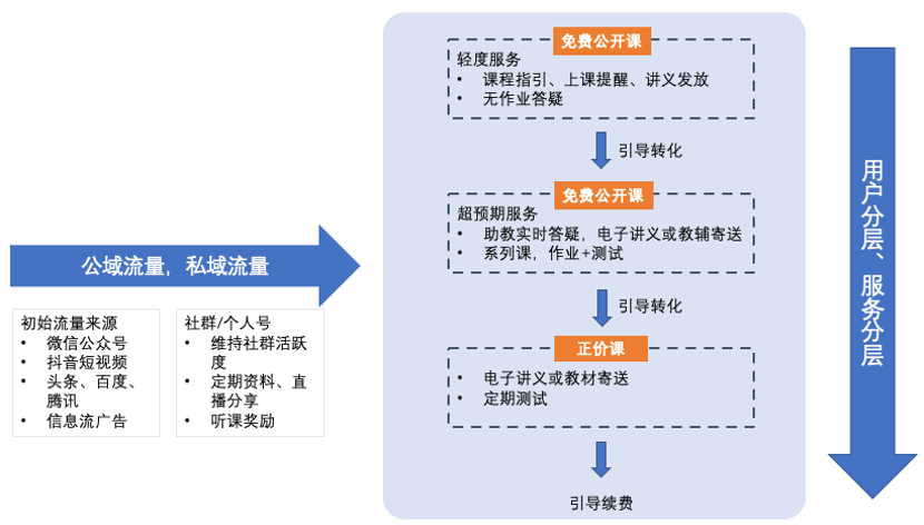 sop运营是什么,sop运营是什么意思