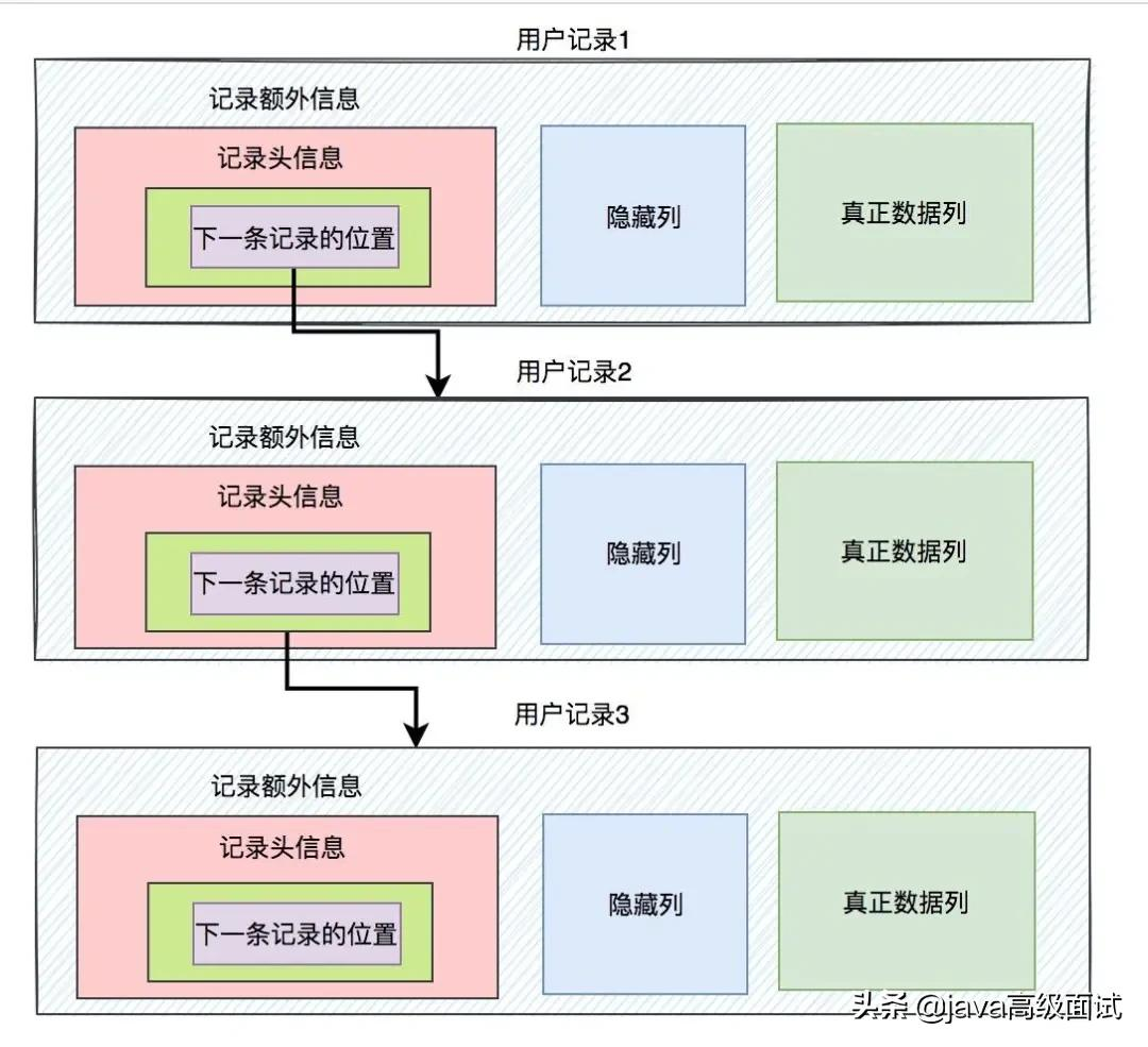 15张图搞定MySQL InnoDB工作原理