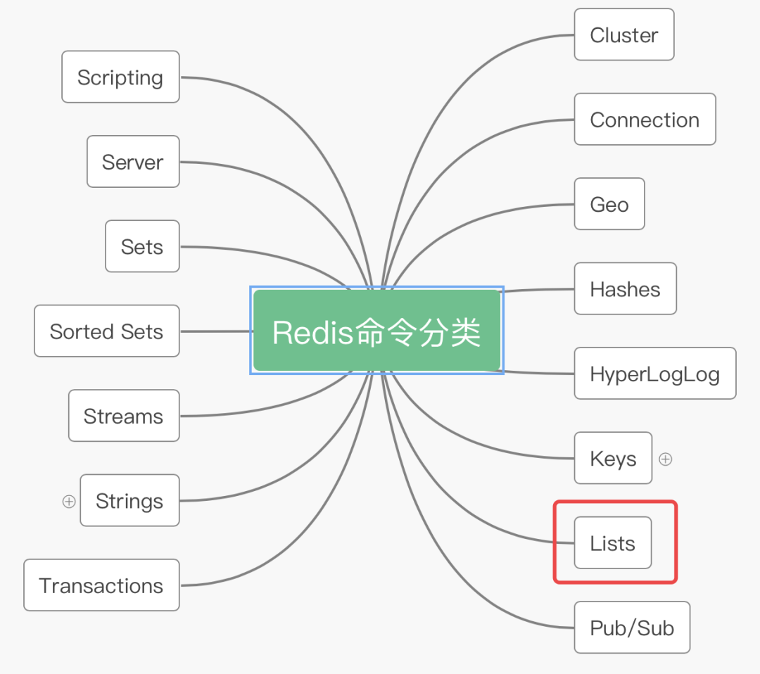 Redis pub sub. Redis Commands. Redis Commander. Таблица Redis Nis. Redis script.